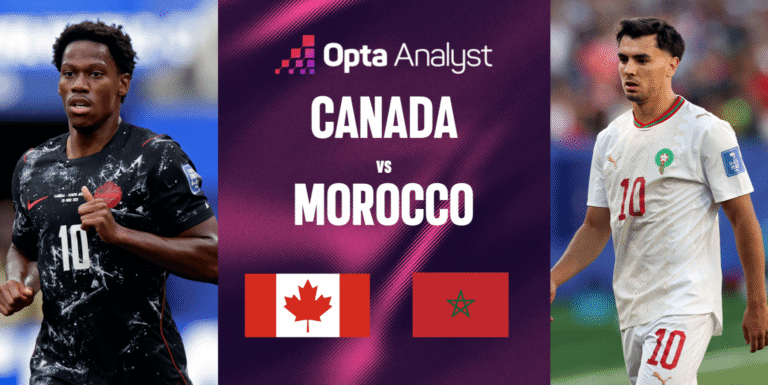 Canada-Maroc : Opta donne les Lions de l’Atlas favoris avant le huitième de finale Brouillon auto